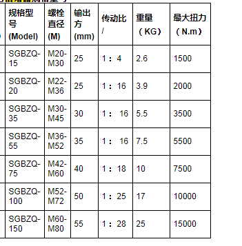 扭力倍增器規(guī)格型號