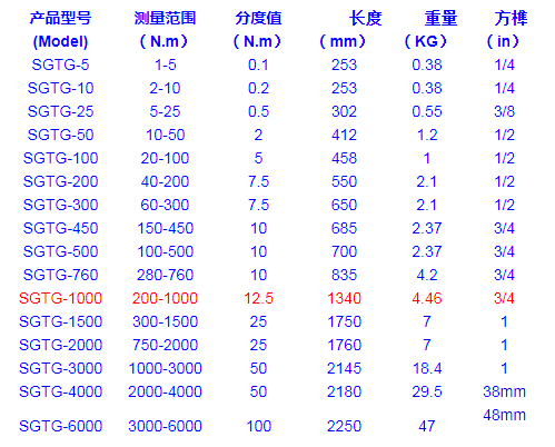 預置扭力扳手規(guī)格型號