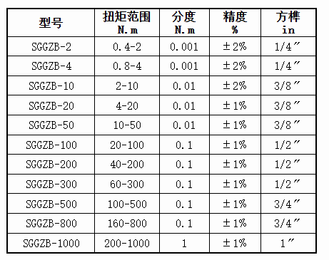 開關量數(shù)顯扭力扳手規(guī)格型號